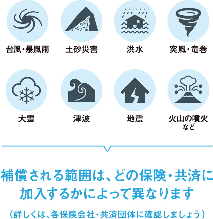 補償される範囲は、どの保険・共済に加入するかによって異なります